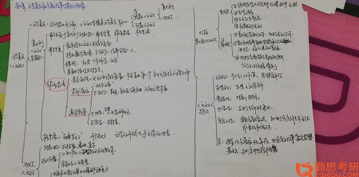 筆記