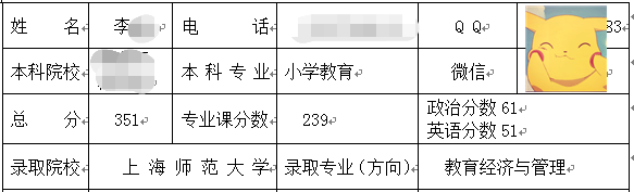 上海師大教管考研.png