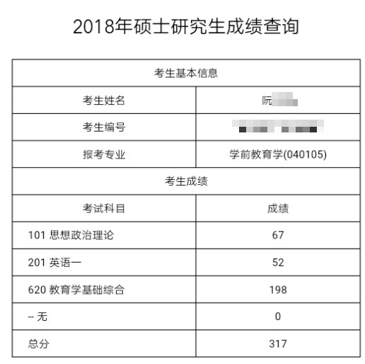 南京師范大學(xué)學(xué)前教育學(xué)考研經(jīng)驗