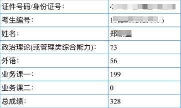 重慶師范大學特殊教育學考研經(jīng)驗