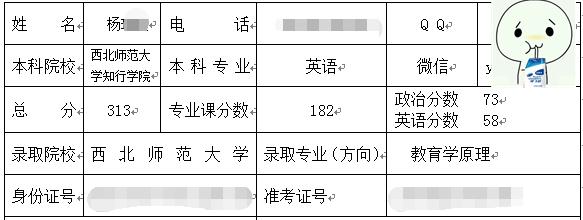 西北師范大學(xué)考研經(jīng)驗(yàn).jpg