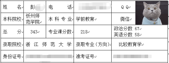 浙江師范大學(xué)比較教育學(xué)考研經(jīng)驗.png