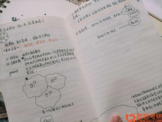 新疆師范大學教育學考研筆記2