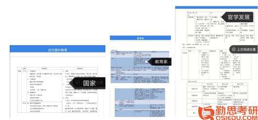 浙江師范大學(xué)教育學(xué)考研筆記2