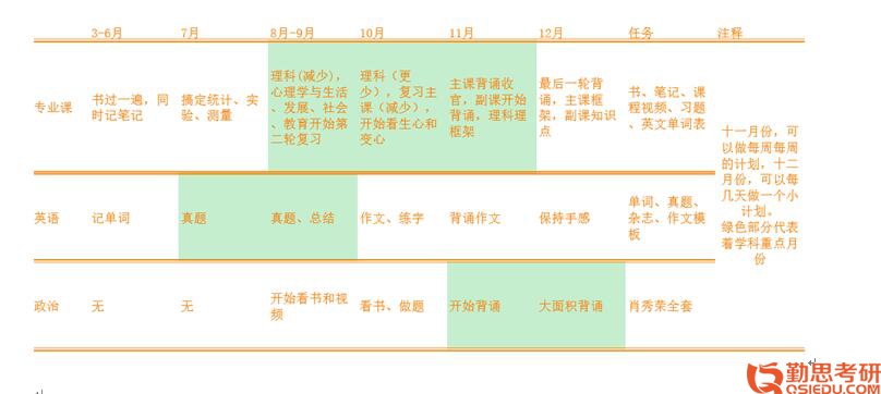 2019年北京師范大學(xué)心理學(xué)管理心理學(xué)考研