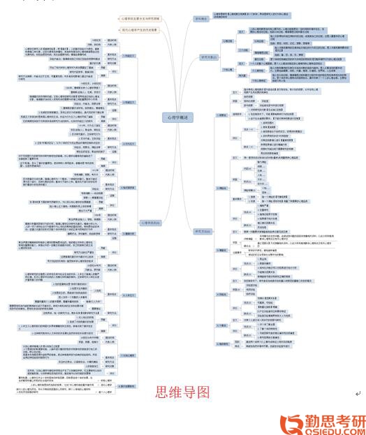 2019年北體運(yùn)動心理學(xué)考研