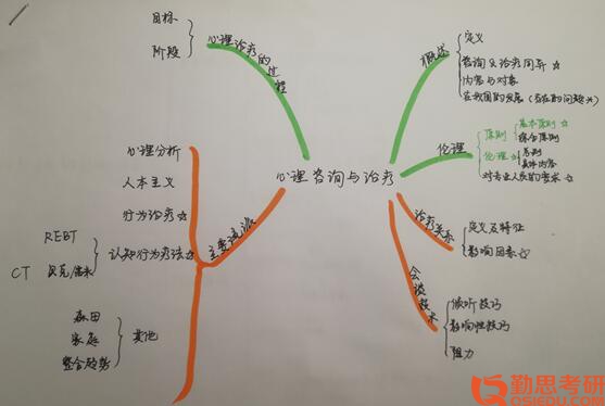 2019年北京大學(xué)心理學(xué)考研