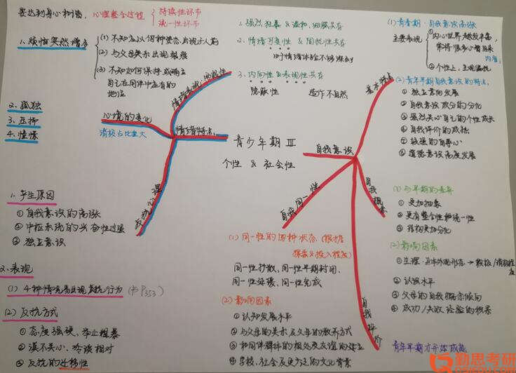 2019年北京大學(xué)心理學(xué)考研