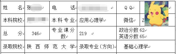 陜西師范大學(xué)基礎(chǔ)心理學(xué)考研經(jīng)驗(yàn)分享.jpg