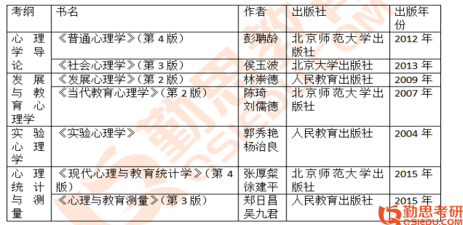 西南大學(xué)基礎(chǔ)心理學(xué)考研經(jīng)驗