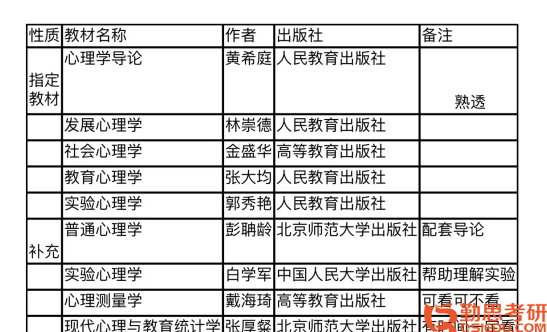 西南大學(xué)應(yīng)用心理考研