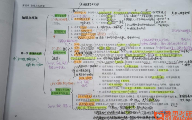 中央財(cái)經(jīng)大學(xué)經(jīng)濟(jì)心理學(xué)考研