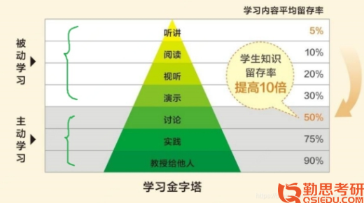 浙江師范大學(xué)發(fā)展與教育心理學(xué)學(xué)碩統(tǒng)考經(jīng)驗(yàn)