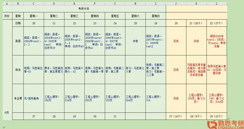 2019年北京師范大學(xué)應(yīng)用心理UX考研