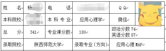 陜西師范大學(xué)MAP考研經(jīng)驗(yàn).jpg