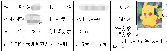 天津師范大學老年心理健康方向考研經(jīng)驗.jpg