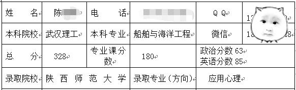 陜西師范大學應用心理考研經(jīng)驗.jpg